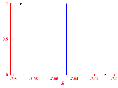 Strength function